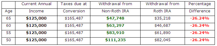 Roth Chart 1